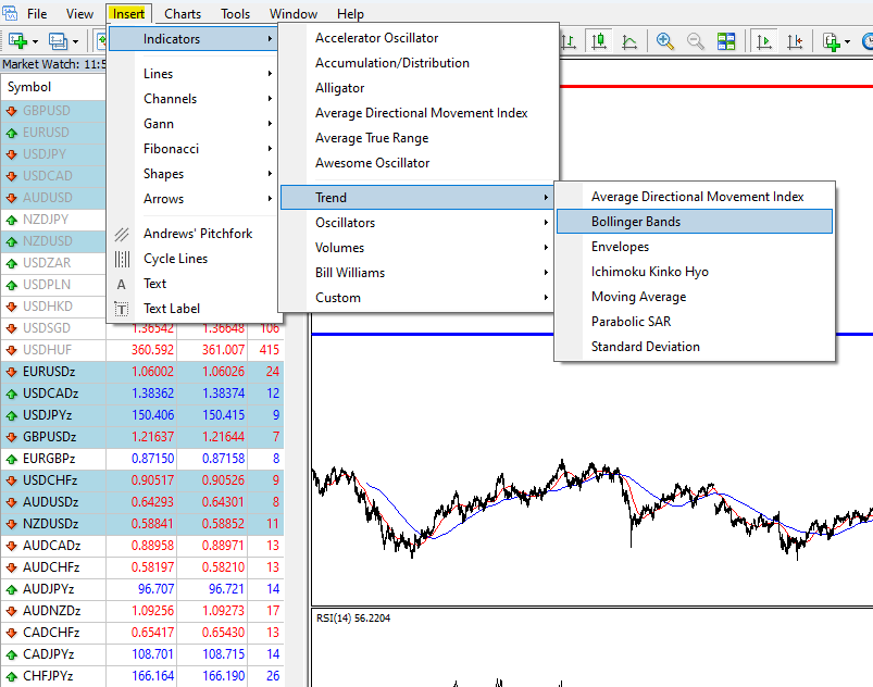 Adding technical indicators in MT4 or MT5