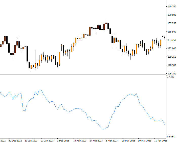 Average true range (ATR)