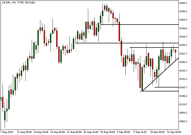 FTSE100