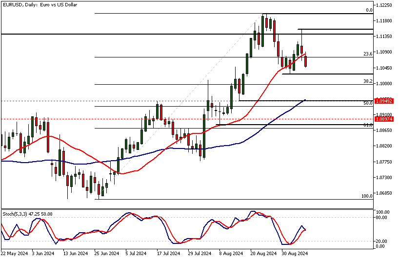 eurusd analysis